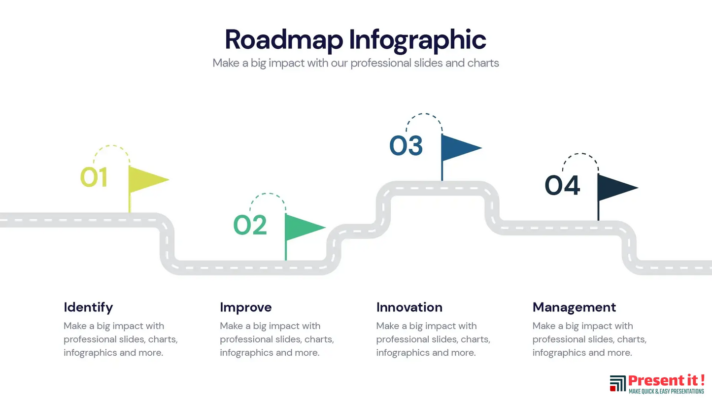 Roadmap