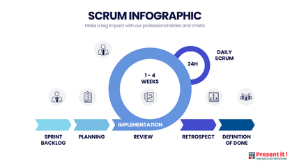 SCRUM