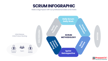 SCRUM