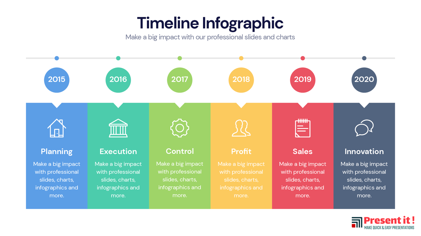 Timeline