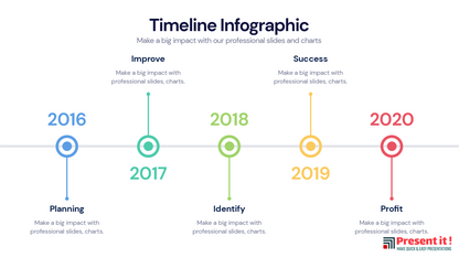 Timeline
