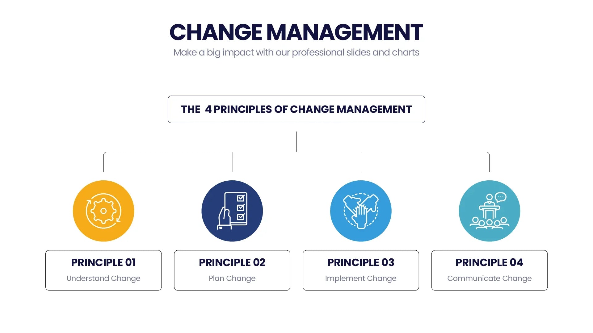 Change Management Infographics Templates For $4.99 – Presentit.io